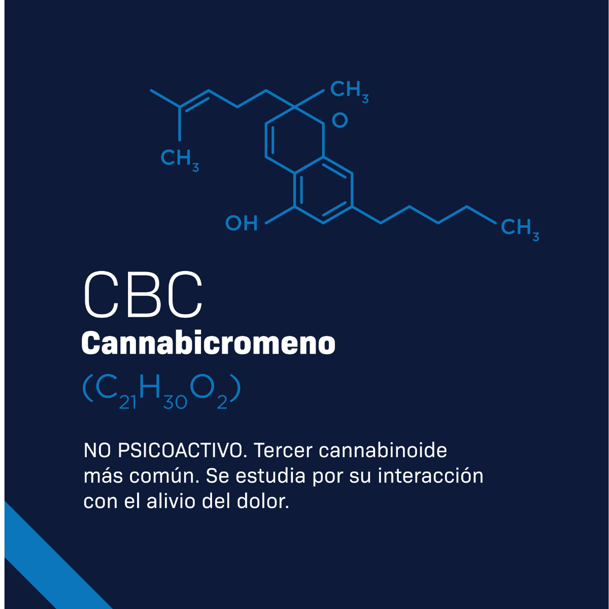 Cannabicromeno (CBC)